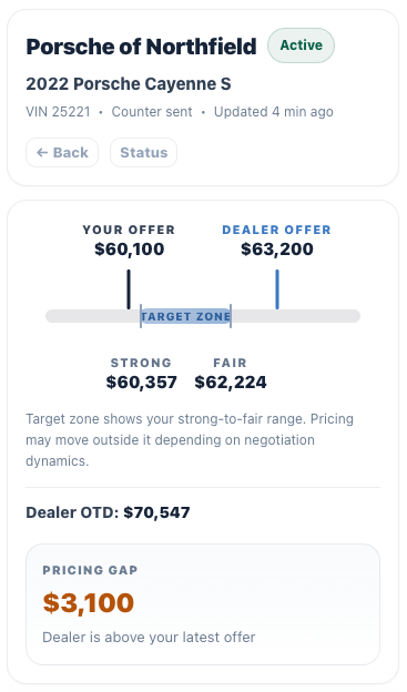 Negotiation Advisor pricing detail